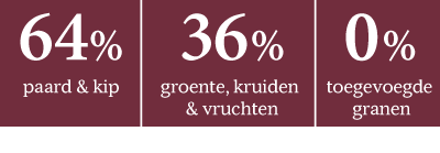 RNW DOG Snack Open Glassland 220g nl