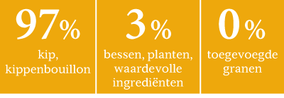 rnw cat formel pure chicken nl5