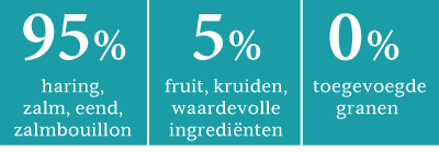 rnw dog formel fresh water nl