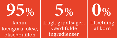 rnw dog formel great outback da