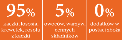 rnw dog formel green coast adult mini pl