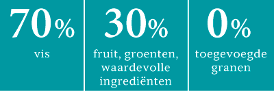 rnw reiter fresh water nl