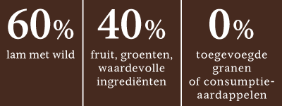 rnw dog formelstoerer dark wood adult trocken NL