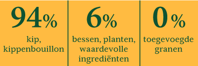 rnw cat formelstoerer pure chicken senior dose 400g NL