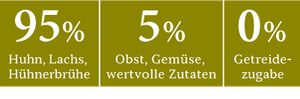 rnw dog formel true country senior de thumb